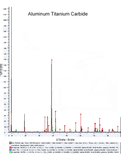 Ti-6al-4V Titanium Hex Rod 16mm*16mm Titanium Hex Bar Stock